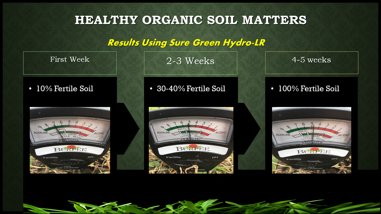 Sure Green Hydro-LR healthy organic soil matters