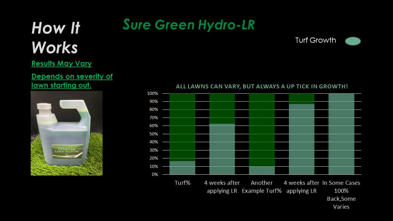 Liquid lawn fertilizer, what it does